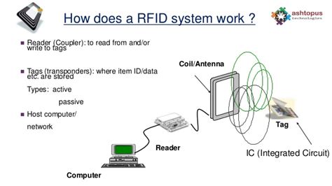 how to code rfid card|how do rfid cards work.